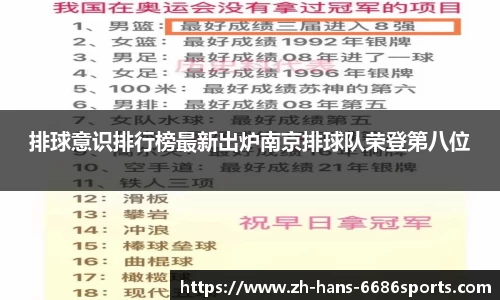 排球意识排行榜最新出炉南京排球队荣登第八位